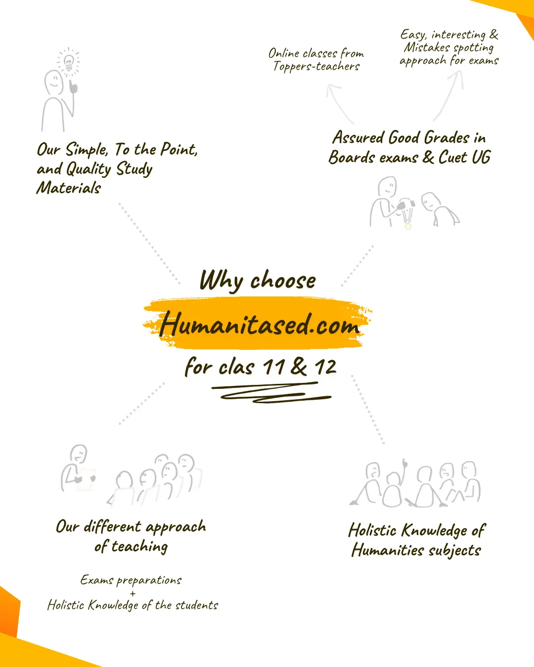 humanitased Why choose humanitas