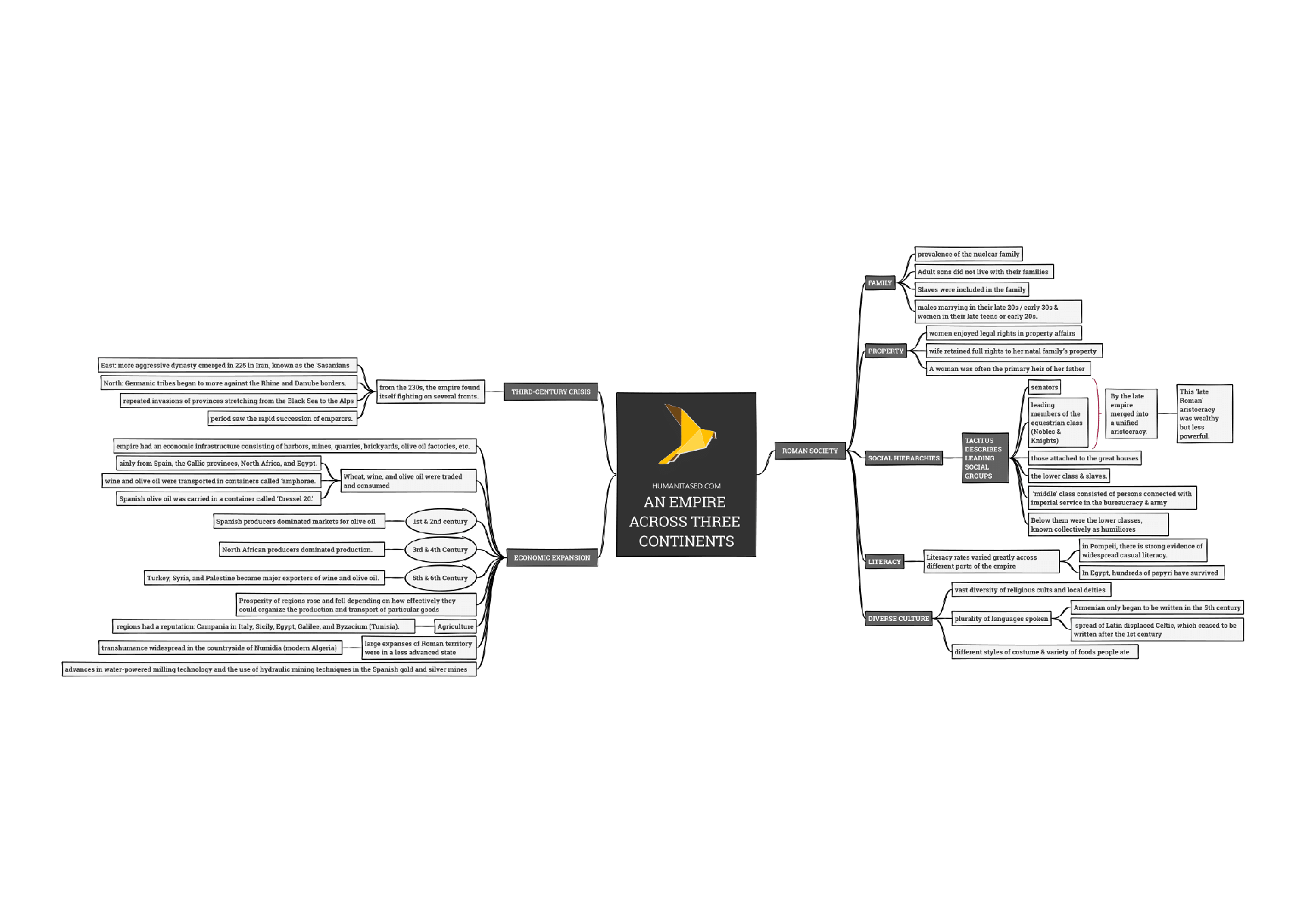 Visual Chapter Mindmaps – History, Political Science & Psychology CBSE Humanities Mindmaps for Class 11 & 12 Revision
