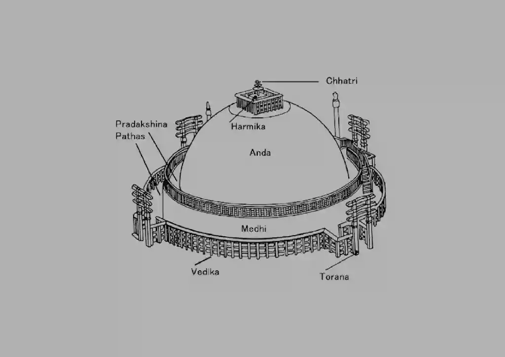 Mindmaps created using past 20 years’ CBSE board patterns