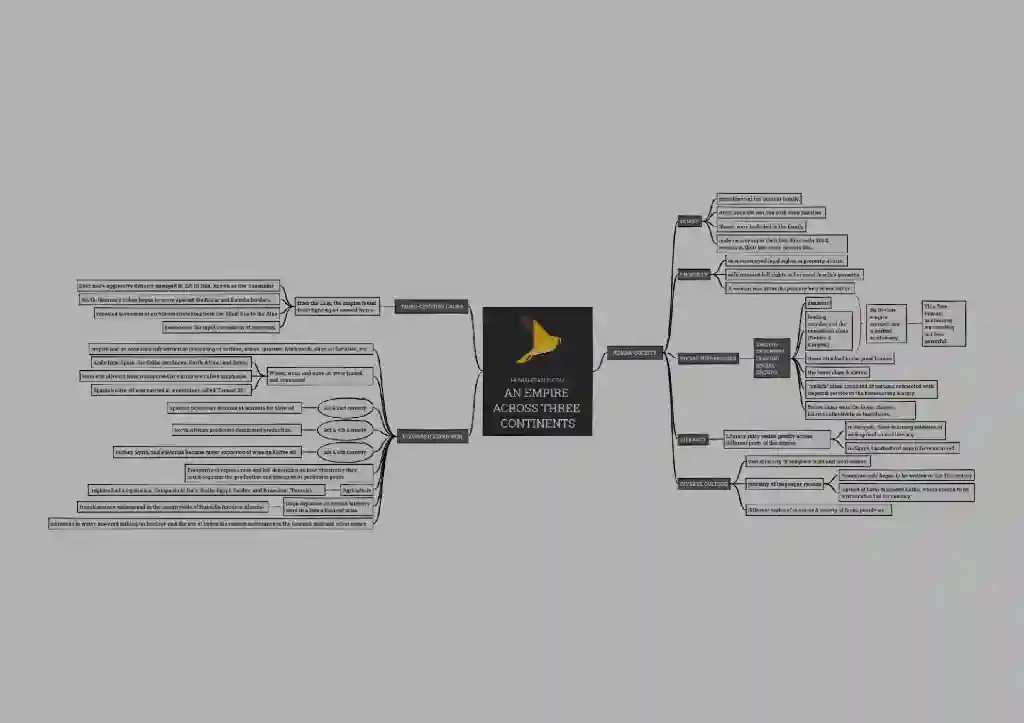 Our mindmaps are created by subject specialists and verified by high-scorers for accuracy and conceptual clarity.