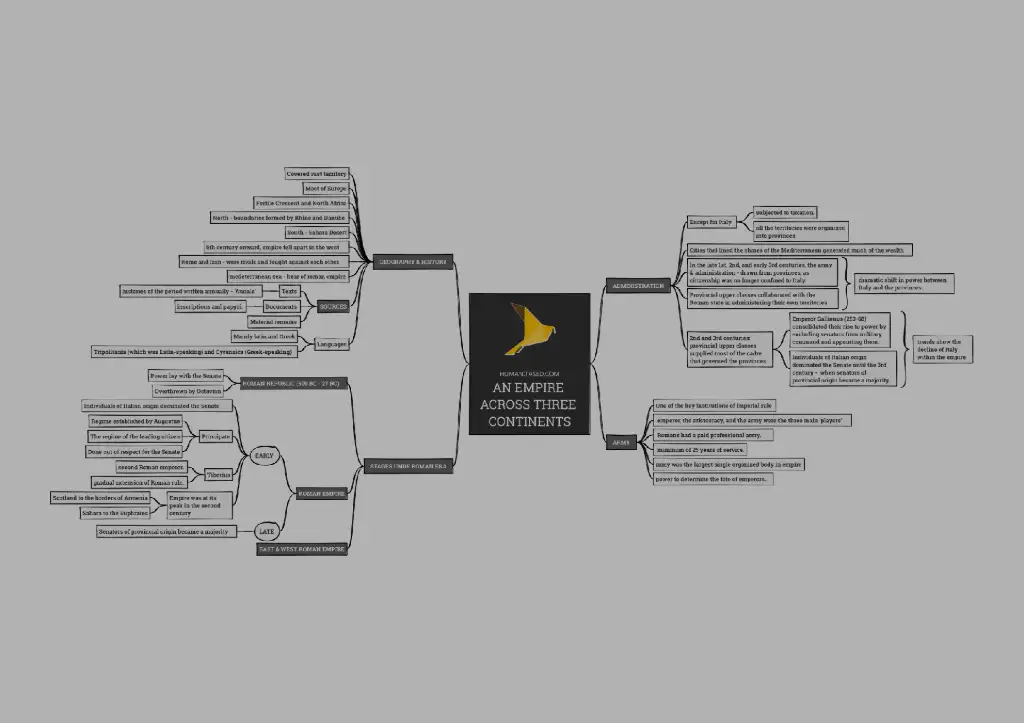 Every subject: History, Political Science, Geography, Sociology & Psychology. Visual summaries for all chapters make revision fast and memory sharp.